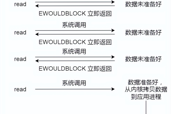 如何在Linux中设置文件系统映射？