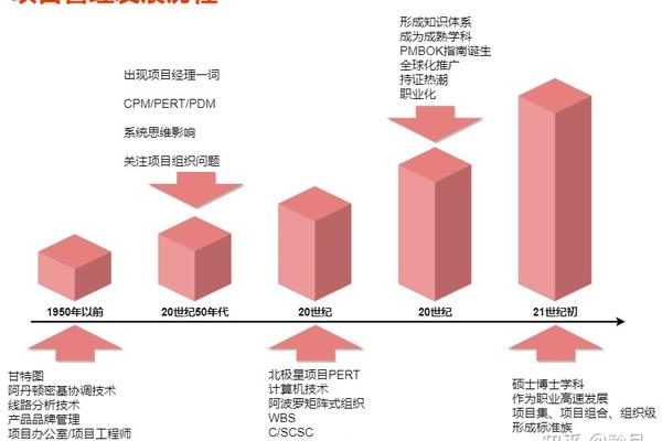 如何高效管理项目文件，掌握项目管理的艺术