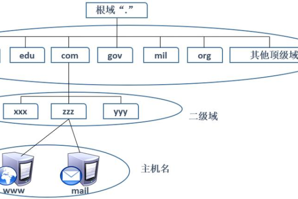 如何从零开始搭建属于自己的服务器？