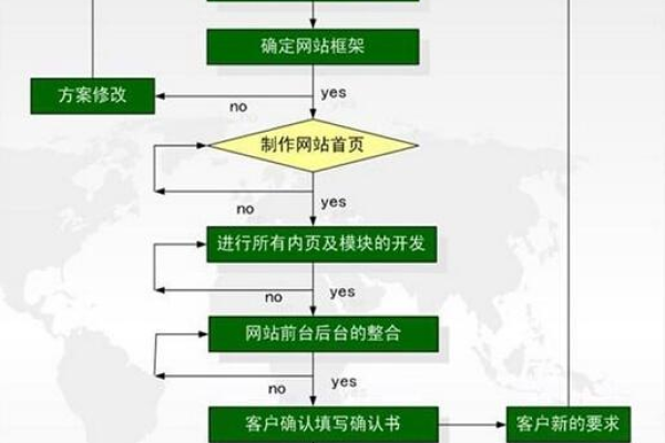 浦东做网站_怎样做网页定向？