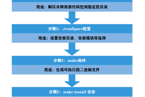 如何顺利完成奇安信在Linux系统上的安装过程？