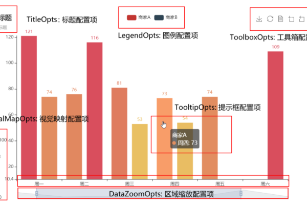 瀑布式网站_瀑布柱图