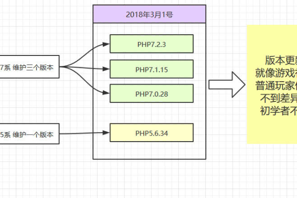 PHP系统_PHP  第1张