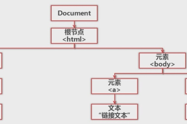 判断网页_分支判断