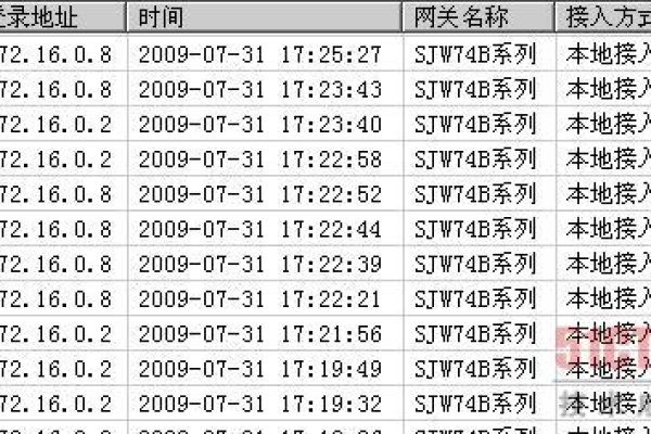 pe 网络版_云审计服务支持的AOM操作列表