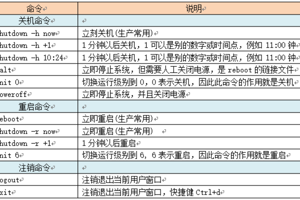 如何通过Linux培训视频教程快速掌握命令行操作？  第1张