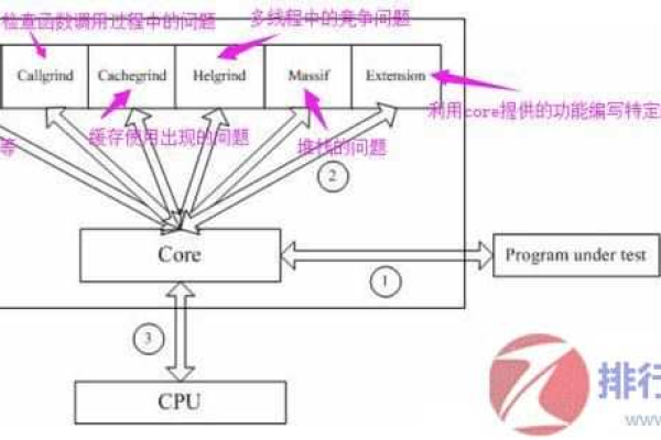 如何诊断和解决Linux系统中的内存条错误？