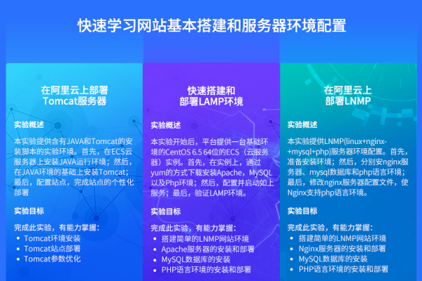 如何高效学习网站建设，设备选择与配置指南？