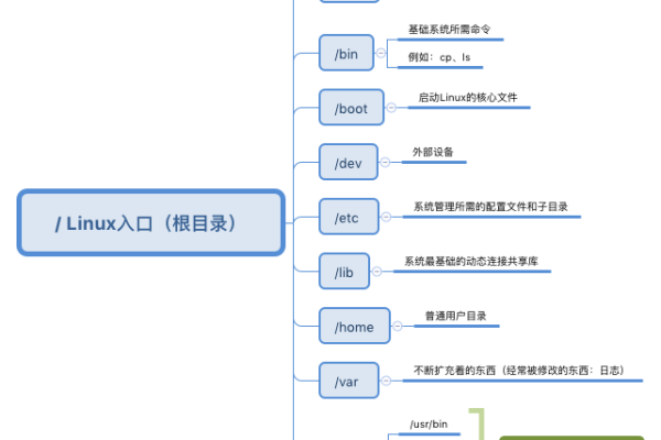 海康威视Linux面试，你准备好迎接挑战了吗？