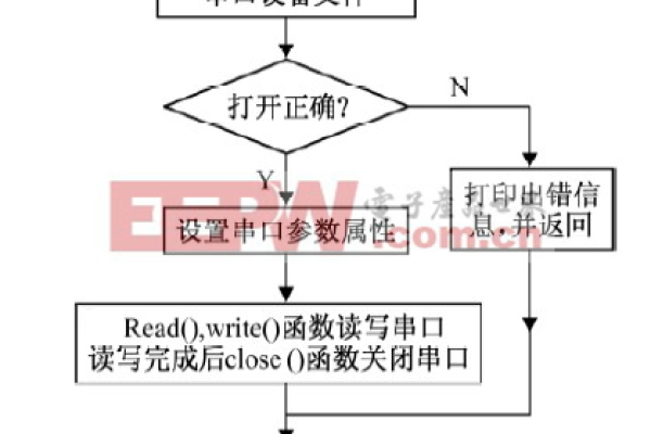 如何在Linux环境下模拟单片机系统？