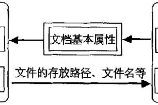 px的关系_与其他服务的关系