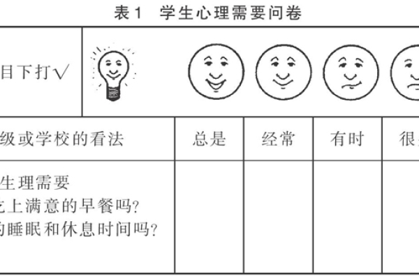 学生心理测评系统如何实现民主性评价？