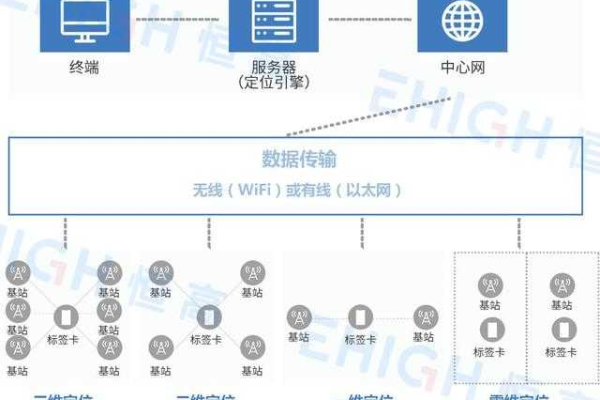 配置多站点_站点配置