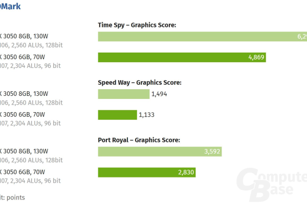 如何充分利用NVIDIA GeForce RTX 3080在Linux系统上的独显性能？  第1张