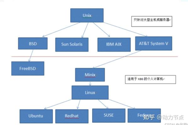 学习Linux操作系统需要独立显卡支持吗？  第1张