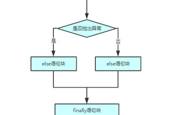 Python异步请求_停止函数异步调用请求