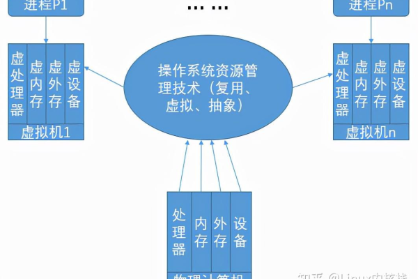 如何理解Linux内核的开源性质对软件开发的影响？