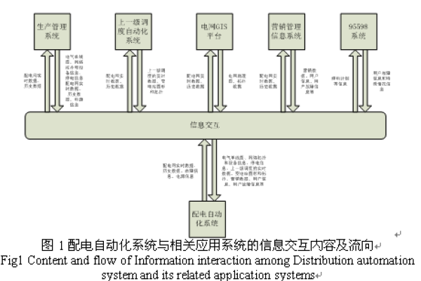 配网自动化用流量_功能自动化用例