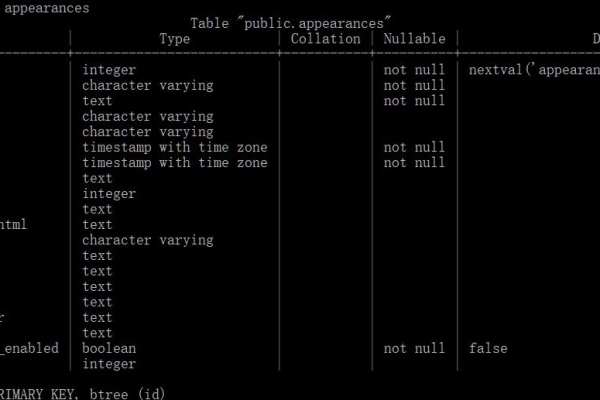 postgres_Postgres CDC源表