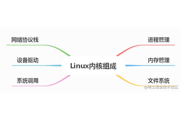 Linux系统中的驱动识别过程是如何进行的？  第1张