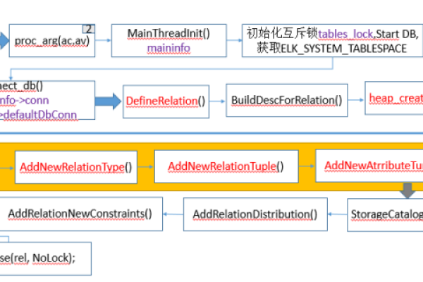 postgresql性能分析_性能分析