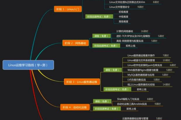 探索Linux运维学习路径，哪里可以系统地掌握这门技术？