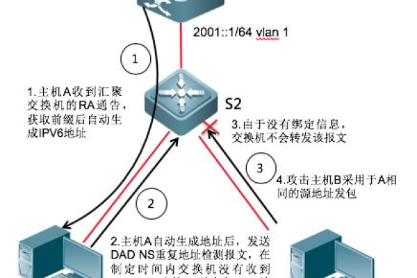 配置ecs安全组只放行高防回源ip段_步骤二：放行高防回源IP段