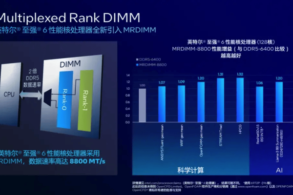 服务器CPU的顶级性能等级是什么？