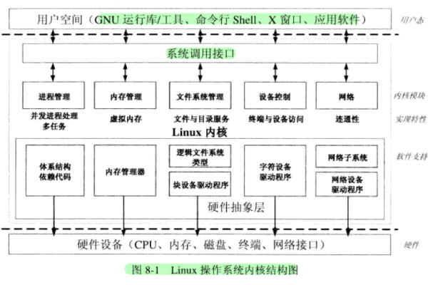 Linux驱动开发，如何高效地在电脑上进行？