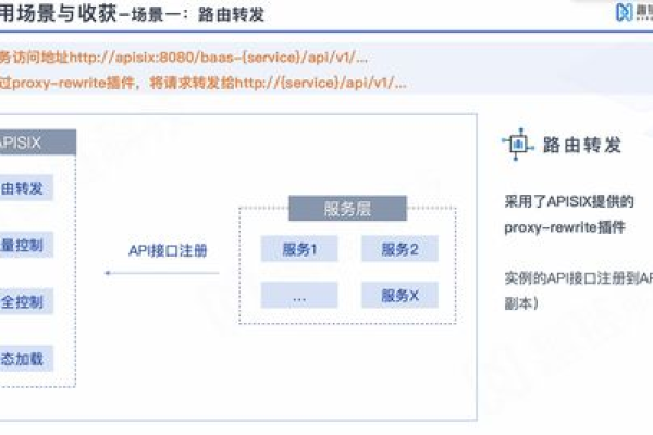 php空间cdn_PHP