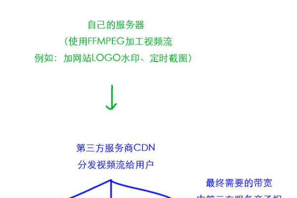 判断cdn文件加载成功_如何判断短信发送成功？