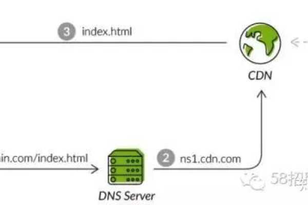 php输出的图片使用cdn_使用PHP构建