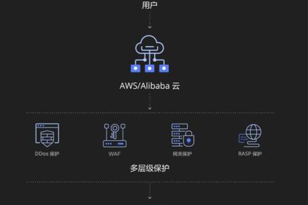 服务器云锁，保护你的数据安全还是限制了自由？