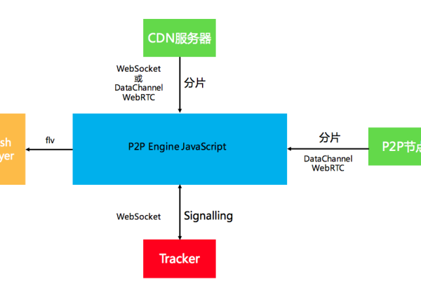 php传图片到cdn_PHP