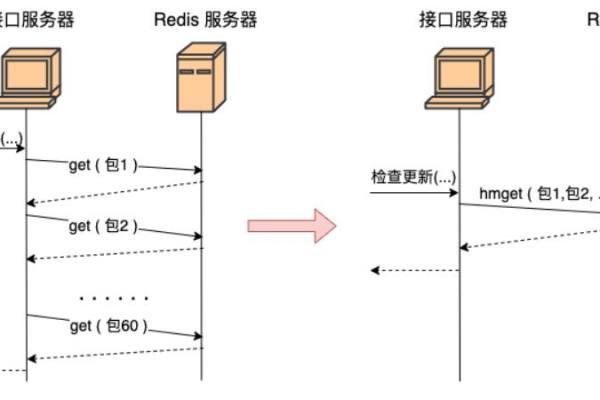 如何利用K2P Linux提升网络性能和安全性？  第1张