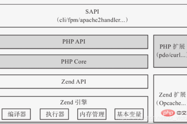 php流行的框架_PHP