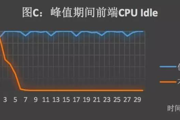 服务器响应时间140毫秒究竟意味着什么？  第1张