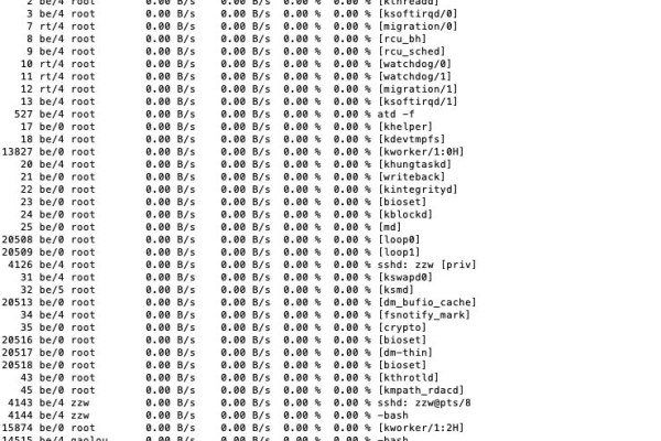 如何准确理解并监控Linux系统的平均负载量？  第1张