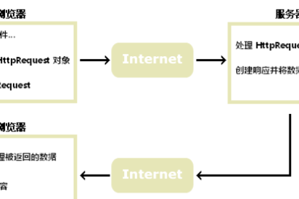 phpwind框架_传感框架