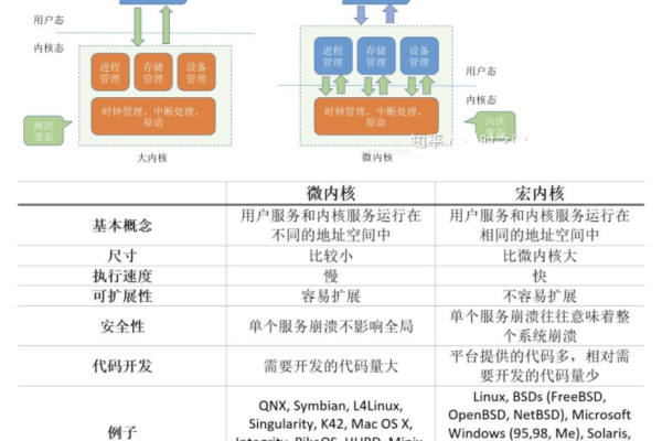 鸿合技术是否兼容Linux操作系统？