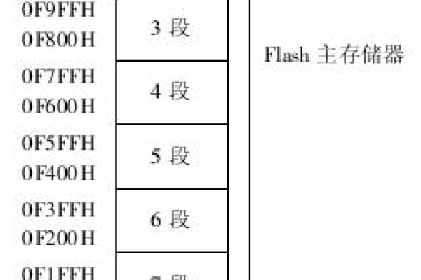 片外程序存储器_PQfinish