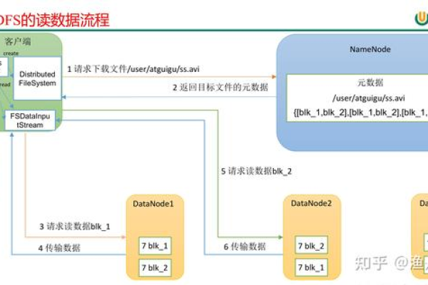 爬虫数据存储hdfs_HDFS数据