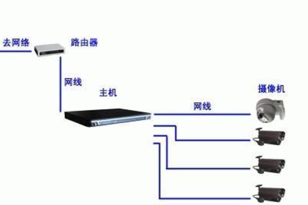 为什么摄像头无法连接到服务器？