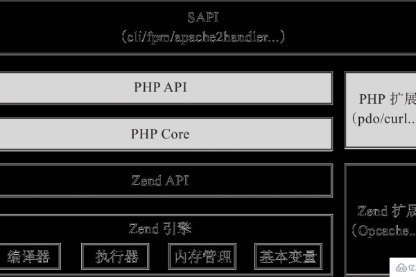 php写的api框架_PHP语言API示例