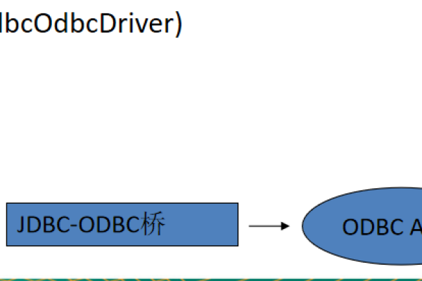 pi数据库 odbc_pi  第1张