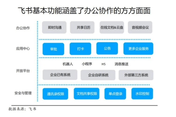 飞书最新版Linux有哪些新功能和改进？