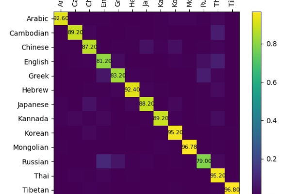 python 稀疏矩阵存储_颜色矩阵