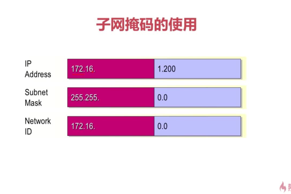 如何准确计算Linux系统中的子网掩码？