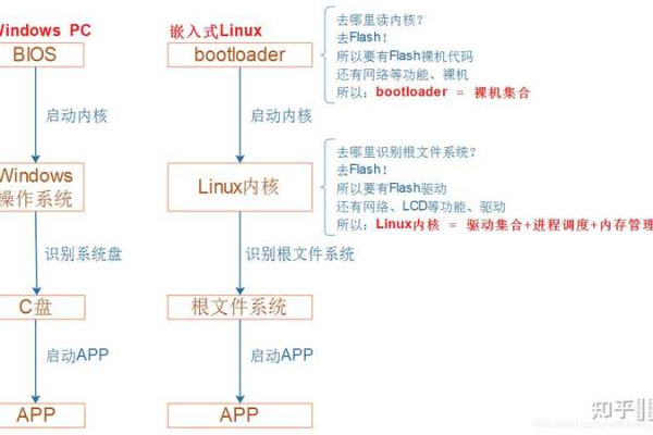 如何在Linux平台上提升软件使用技巧？