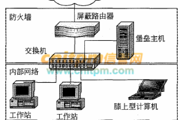 屏蔽主机体系结构的优点_批量修改告警通知屏蔽规则的屏蔽时间